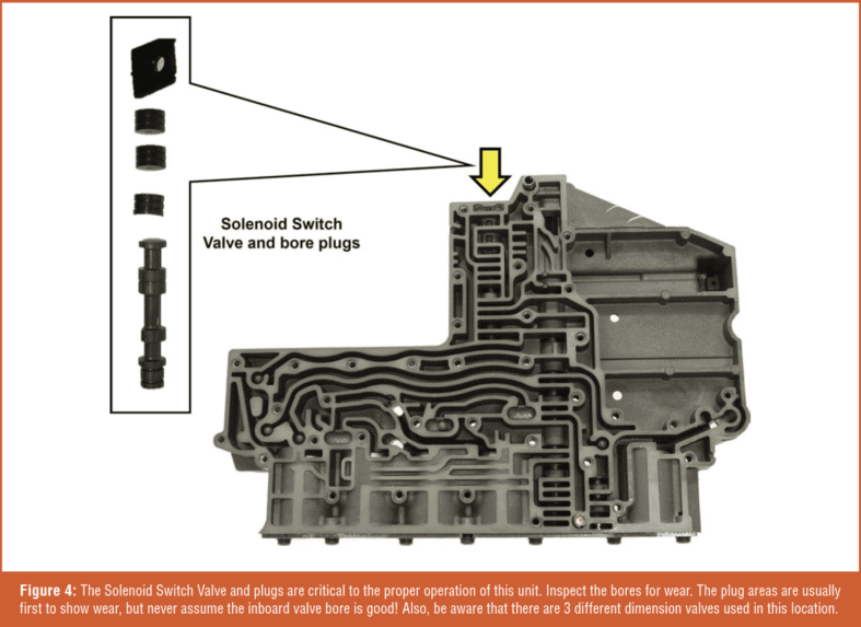 Gears Magazine - Fixing the Root Cause of the Problem: Solving Issues ...